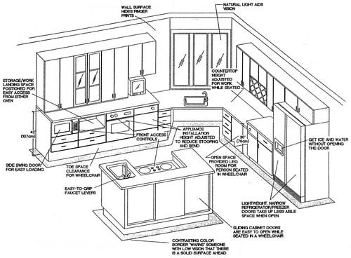 ADA-compliant cabinet heights for wheelchair accessibility